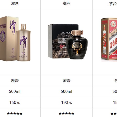 白酒选购攻略：100—200的超高性价比白酒，看看哪一款能击中你？