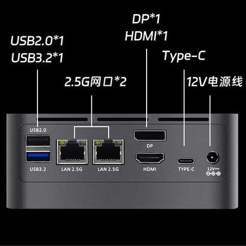 2.5G双网口的3种玩法