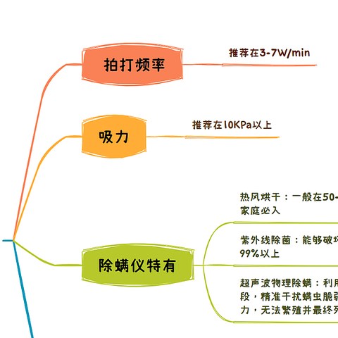 告别螨虫困扰！2024年除螨仪九大品牌大比拼！（上）