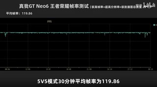 为何说真我GT Neo6才是真·性价比，2099元到底值不值？