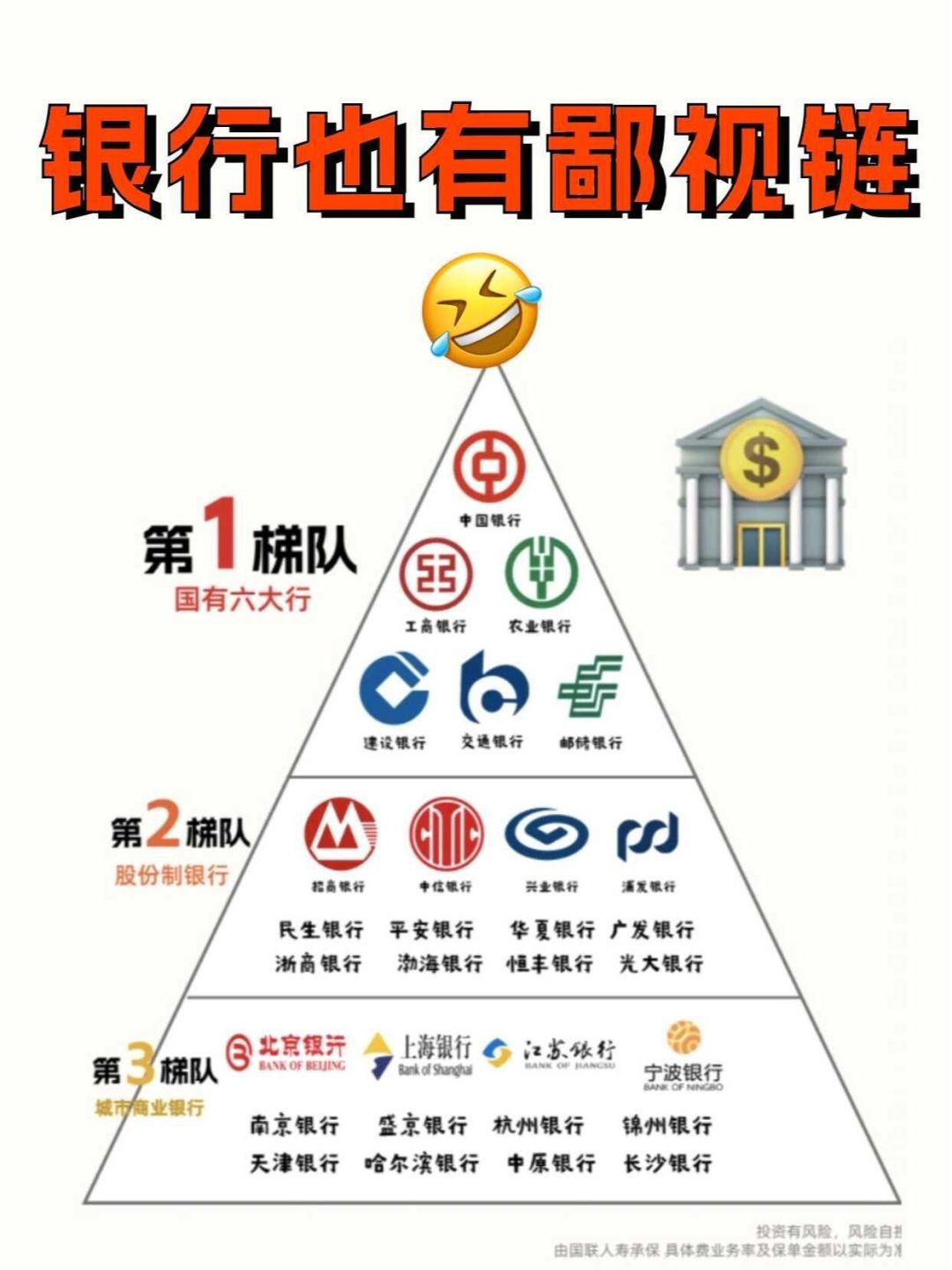 银行也有鄙视链！存哪家更赚？_什么值得买