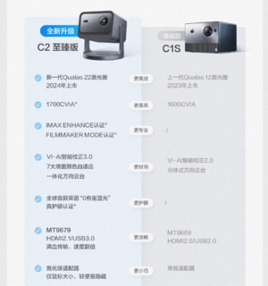 首发可入、价位段值选：Vidda 海信 C2至臻版 4K三色激光云台投影仪，首发价不高于5299元