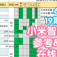 [618清单]小米智能家居参考表格24.5版。第19期。更新了路由器，温湿度计栏目。增加618活动