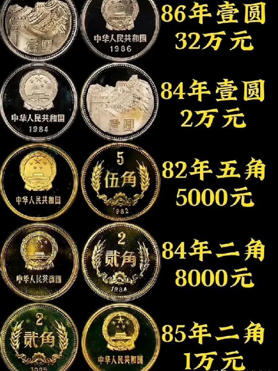 中国硬币收藏排行榜！看看你有没有这几枚？_什么值得买