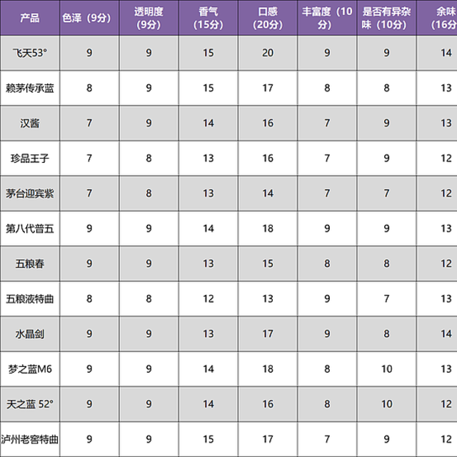 20款热门白酒深度横评：品鉴心得大揭秘，购酒指南一网打尽（建议收藏）