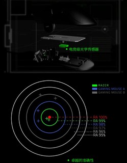 高性价比的游戏鼠标就选蛇炼狱蝰蛇标准版