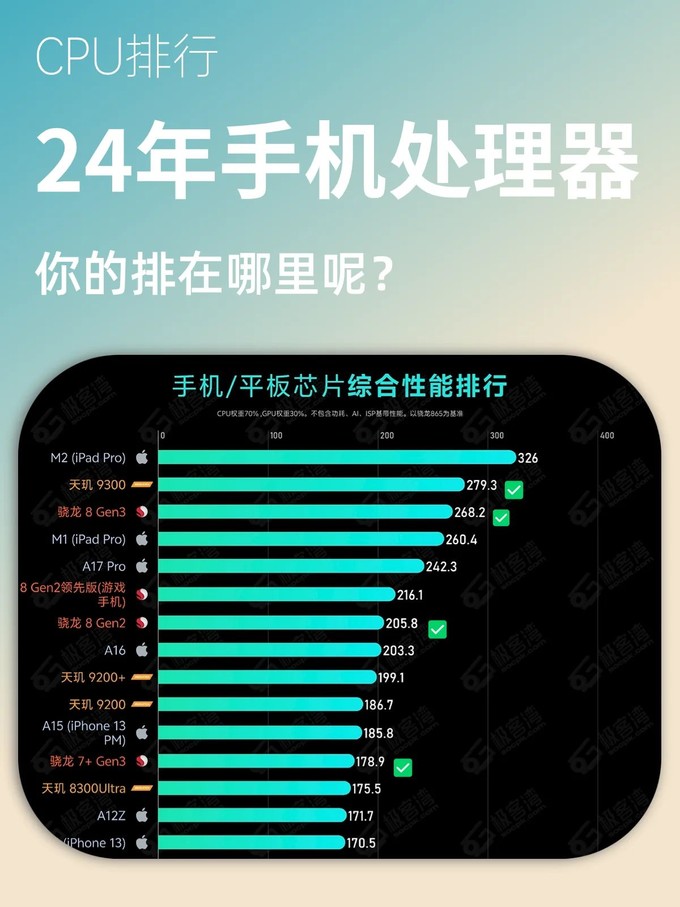 最新手机处理器排行榜出炉你的还能上榜吗