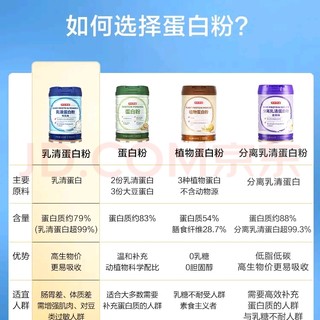 健身适当补充乳清蛋白粉比较合适