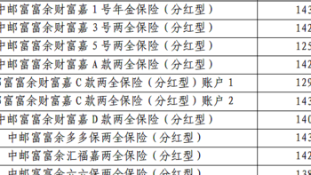 热卖分红型寿险，中邮人寿悦享盈佳（分红型）将下架？值得买吗？