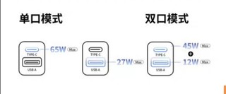 航嘉65W GaN电源：一分钱，一分货