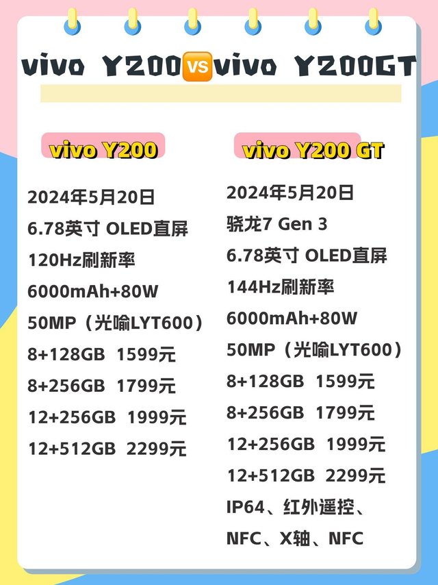 vivo Y200🆚vivo Y200 GT配置对比