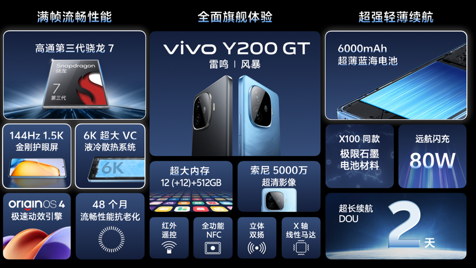 vivo Y200 系列正式发布：全系标配 6000mAh，首发“职业模式”