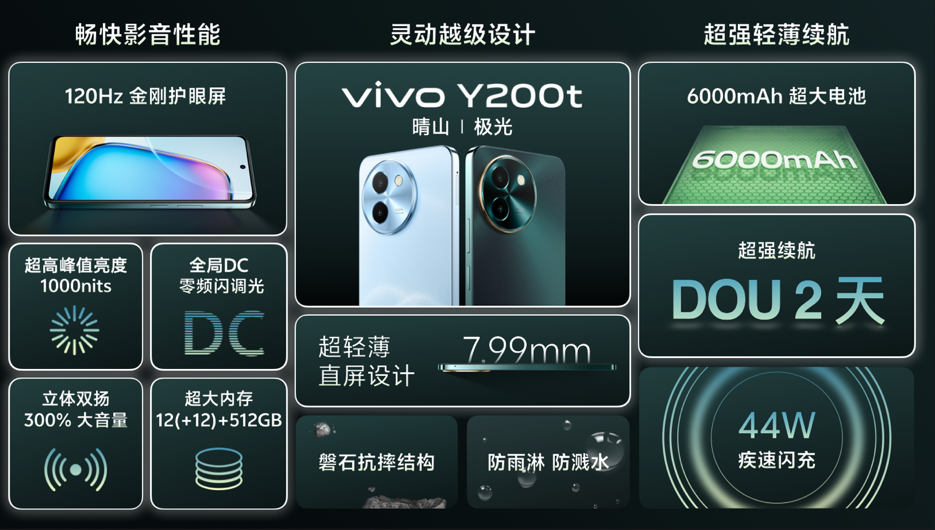 vivo Y200 系列正式发布：全系标配 6000mAh，首发“职业模式”