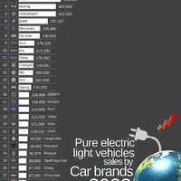 2023年全球汽车纯电品牌销量排行