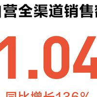 九号618首战告捷：前四小时破亿！包揽天猫、京东、抖音3大平台TOP1