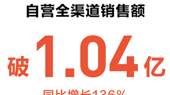 九号618首战告捷：前四小时破亿！包揽天猫、京东、抖音3大平台TOP1