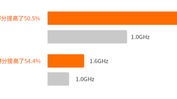 OrangePi AIPro/Kunpeng Pro主频提升啦，加量不加价！