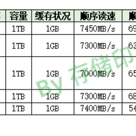 有人的电脑是7600加4070显卡，问固态系统盘，西数SN850X和铠侠rc20怎么选?