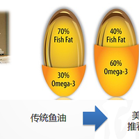 鱼油是不是智商税？维多能小金装、健安喜、Swisse、天唯美、挪帝克鱼油哪个牌子好？