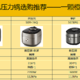 2024年电高力压锅推荐|行内人不敢讲的话都在这里了，焖、煲、炖、煮天天饭菜不重样，什么电压力锅好用