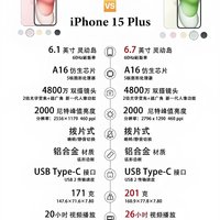 iPhone15各系列对比