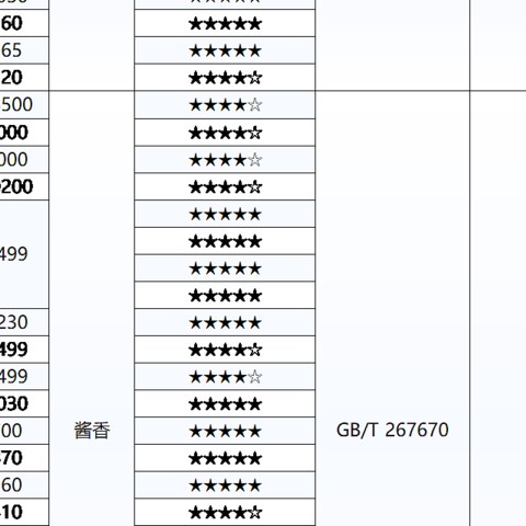 买酒避坑指南之两年花八万，怎么买酒少上当？