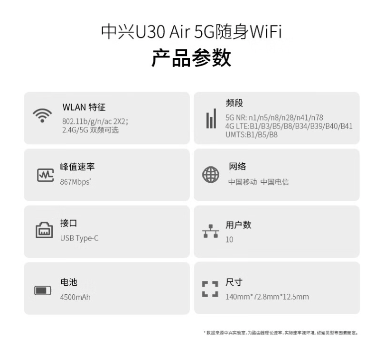 中兴推出 U30 Air 5G 随身 Wi-Fi：内置 5G 双网卡、NFC 一碰即连