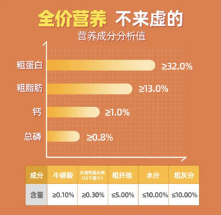 猫咪营养来源，麦富迪营养冻干粮分享。