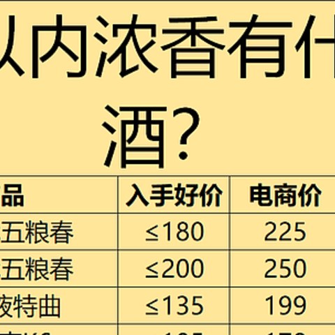 2024年618不同预算白酒该怎么选？附100、200、300、400元白酒实测及对比！