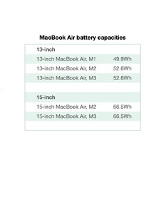 所有历代Macbook电池容量(苹果芯片)