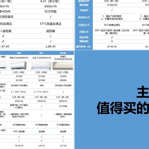 怎样的空调制冷快？国产空调怎么样？海尔空调才是真正掌握了核心科技？一文带大家全面重新认识海尔空调