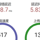 被坑了？！新升级了电信千兆入户，为什么测速只有500Mbps？