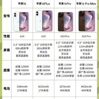iPhone16全系列四款新机价格曝光