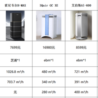 市面上卖的家用空气净化器，到底有多大的作用？352 Z170全效空净究竟怎么样