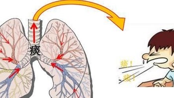 轻轻松松，祛痰止咳，百草萃雾液电子口喷！