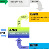 预算2k左右如何选择省电的空调