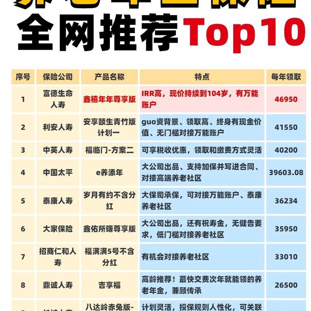 2024养老年金险排行榜TOP10