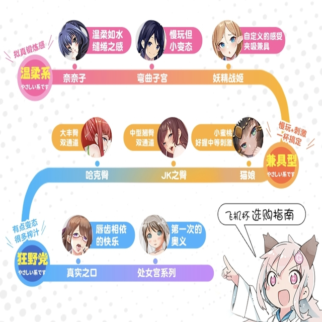 大妈说三宝：还在好奇没有下手？选对刺激度，人手好倒模！