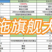 旗舰清洁大师对决，科沃斯、石头、云鲸高端扫地机器人全面评测，谁是最终赢家？