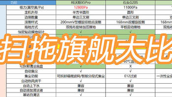 旗舰清洁大师对决，科沃斯、石头、云鲸高端扫地机器人全面评测，谁是最终赢家？