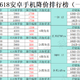 2024年618安卓手机降价排行榜（一图流），618买手机看这就对了