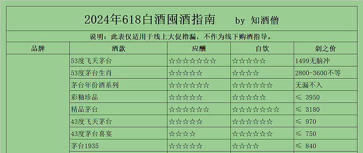 白酒股票为什么大幅度下滑，白酒股为何跌跌不休