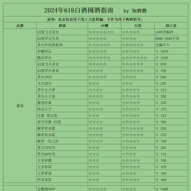 618白酒购酒指南：酒价跌跌不休却成鸡肋？