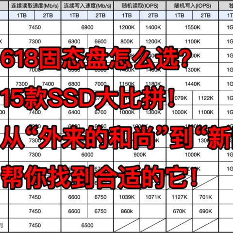 618固态硬盘怎么选，15款高速固态硬盘大比拼，总有一款适合你