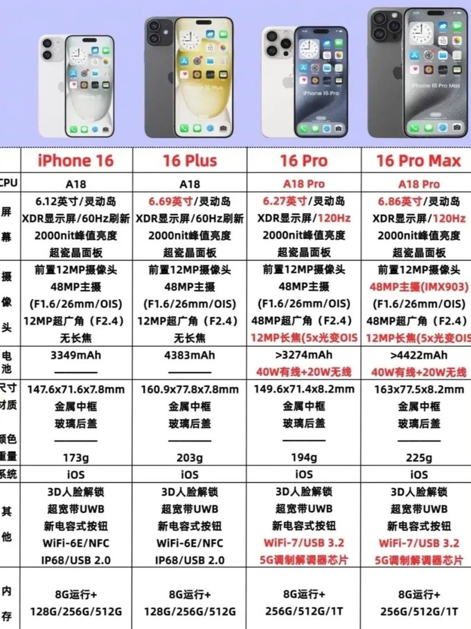 苹果手机怎么样 iphone16系列今年四款新机尺寸竟然都不一样