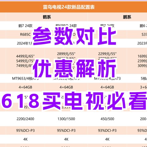 参数+优惠深度解析！雷鸟2024年新品盘点，618买电视必看！另附雷鸟显示器解析