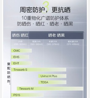 防晒新选择？试试珀莱雅盾护！