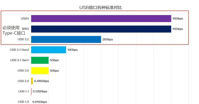 绿联存储配件