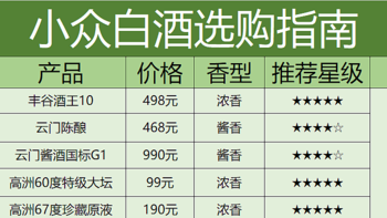 小众白酒选购指南：探秘未知风味，这几款高性价比的白酒你喝过一半算我输