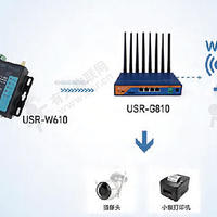 WiFi串口服务器与工业路由器：局域网应用的协同之力